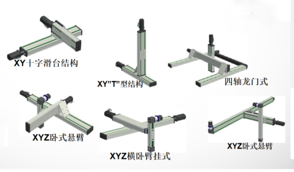 直线模组为什么又被称为多轴机械手