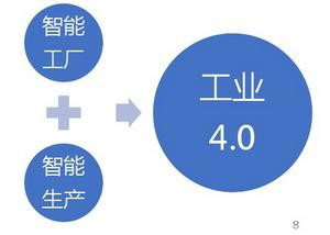 ​浅析工业4.0与智能制造的关系