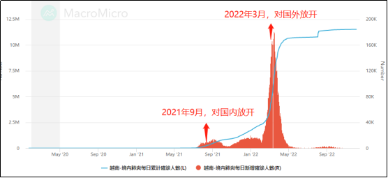 疫情放开封控后，如何进行自我防护？