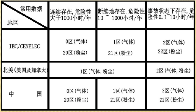 如何识别防爆电机的防爆等级