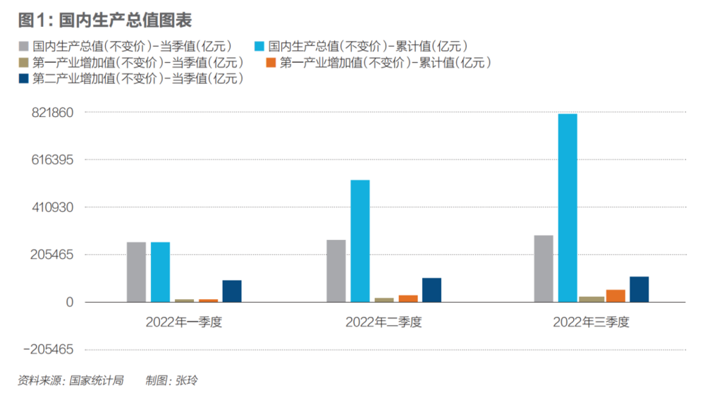 2023年中国经济发展预测（一）