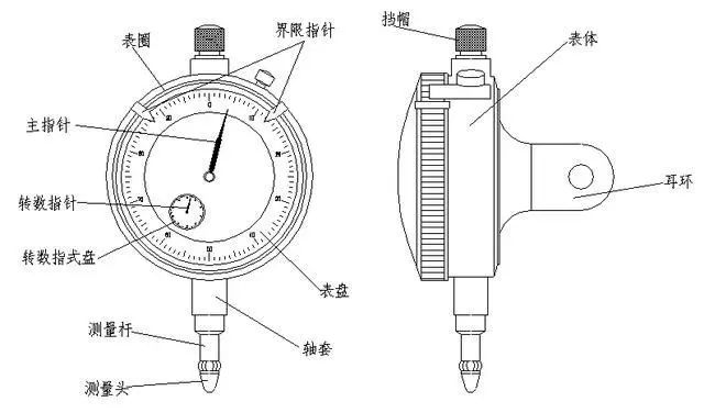 百分表、千分表的使用方法