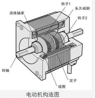 步进电机选型计算方法