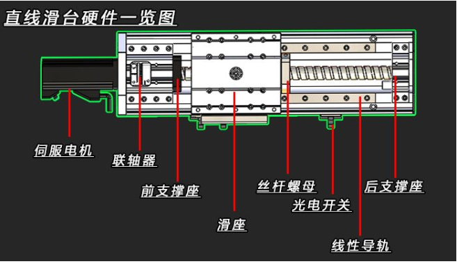 模组滑台.png