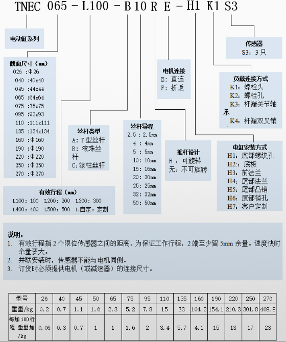 电动规格型号示意图.png